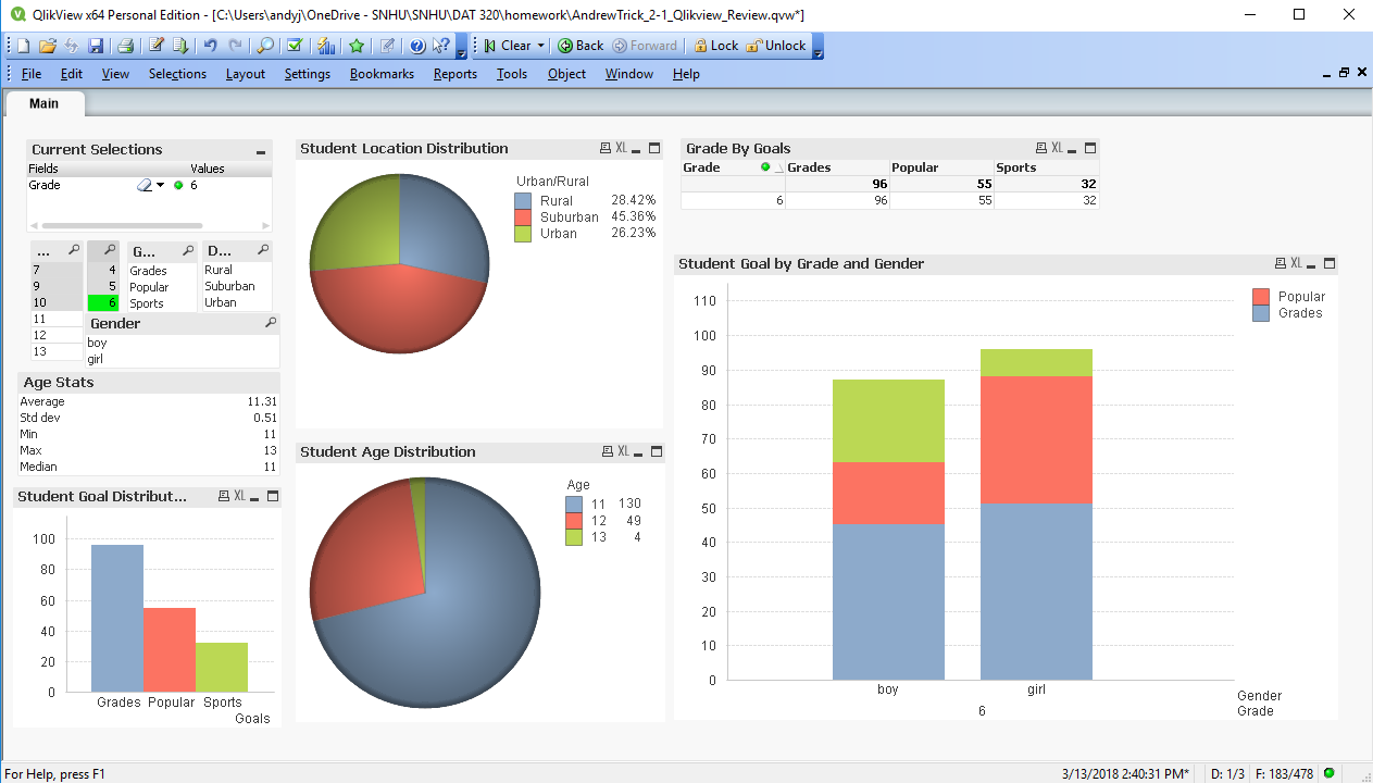 data visualization wirh qlikview free download